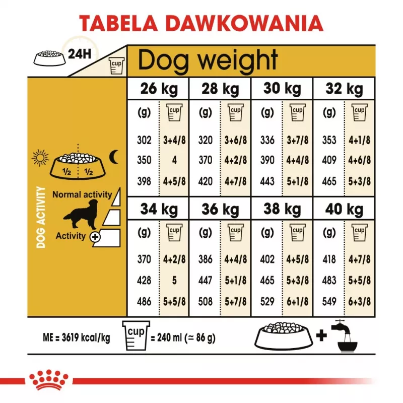 ROYAL CANIN BHN Golden Retriever sausas šunų ėdalas - 12 kg