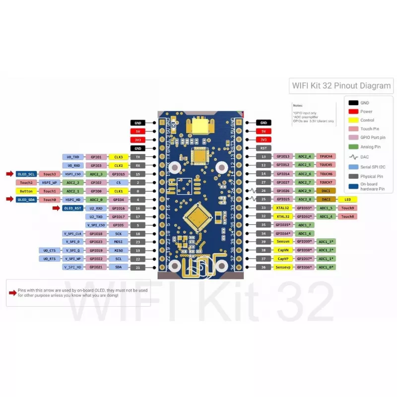 WLAN IoT ekranas ALLNET ALL-ESP32-IoT-Display 4 eilutės — ESP32 modulis
