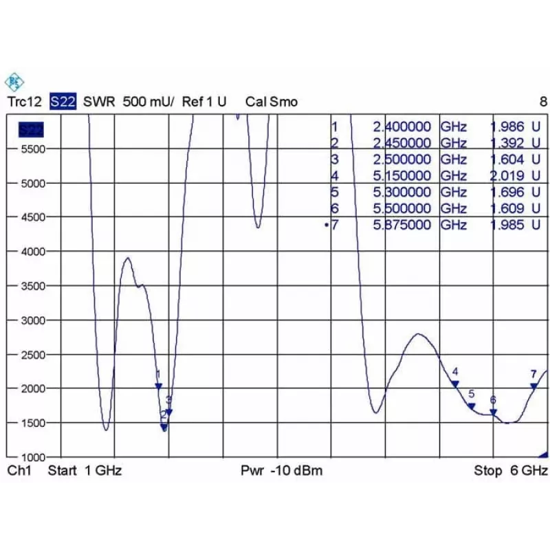 Kryptinė antena DeLOCK 88913