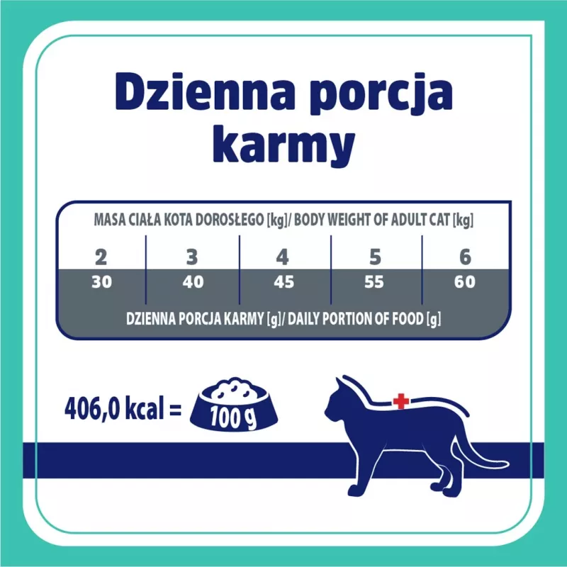 VET RESPONSE Gastrointestinal – sausas kačių ėdalas – 1,6 kg