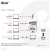 CLUB3D USB4 Gen3x2 Type-C abipusis laidas 8K60Hz, duomenys 40Gbps, PD 240W(48V/5A) EPR M/M 2m / 6.56ft