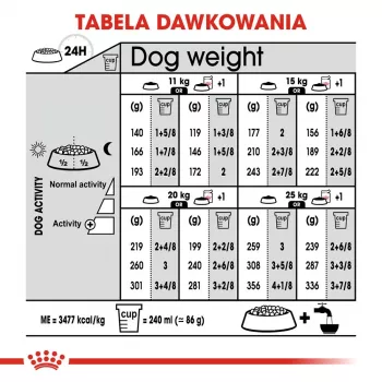 ROYAL CANIN Medium Sterilised sausas šunų ėdalas - 3 kg