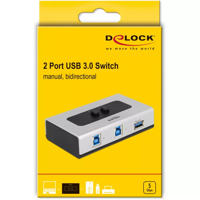 DeLOCK 87667 USB 3.0 2 krypčių dalijimosi jungiklis