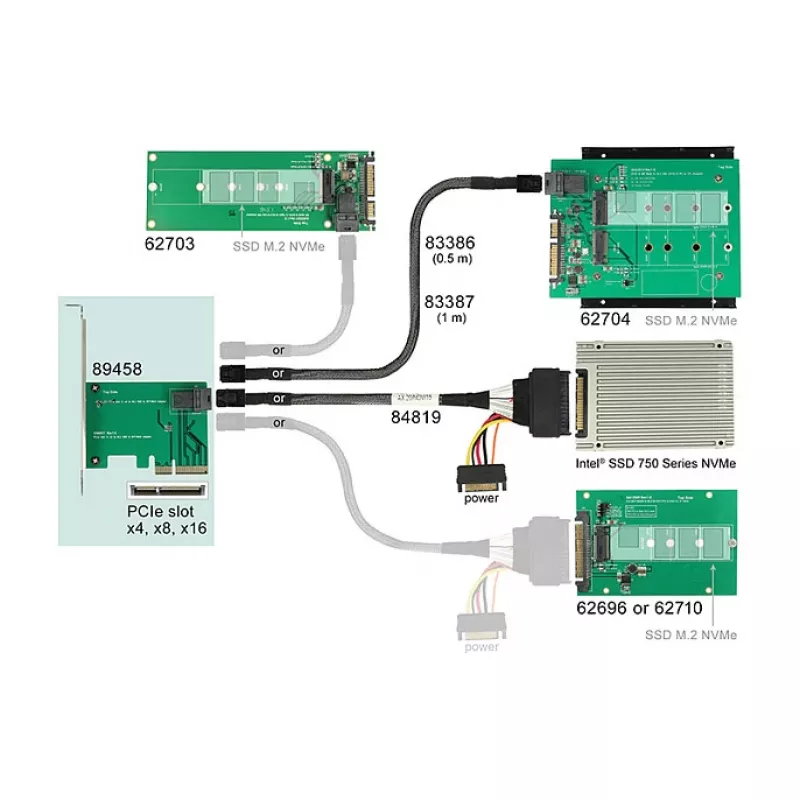 DeLOCK 89458 vidinė PCI Express sąsajos plokštė su SFF-8643 prievadu