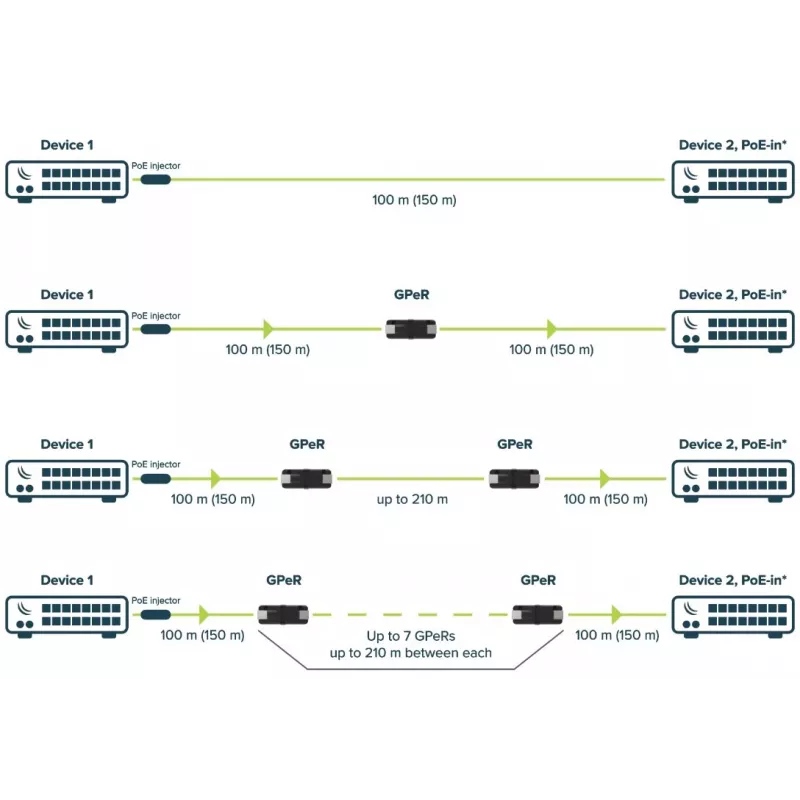 MikroTik GPeR DECT Ethernet kartotuvas juodas
