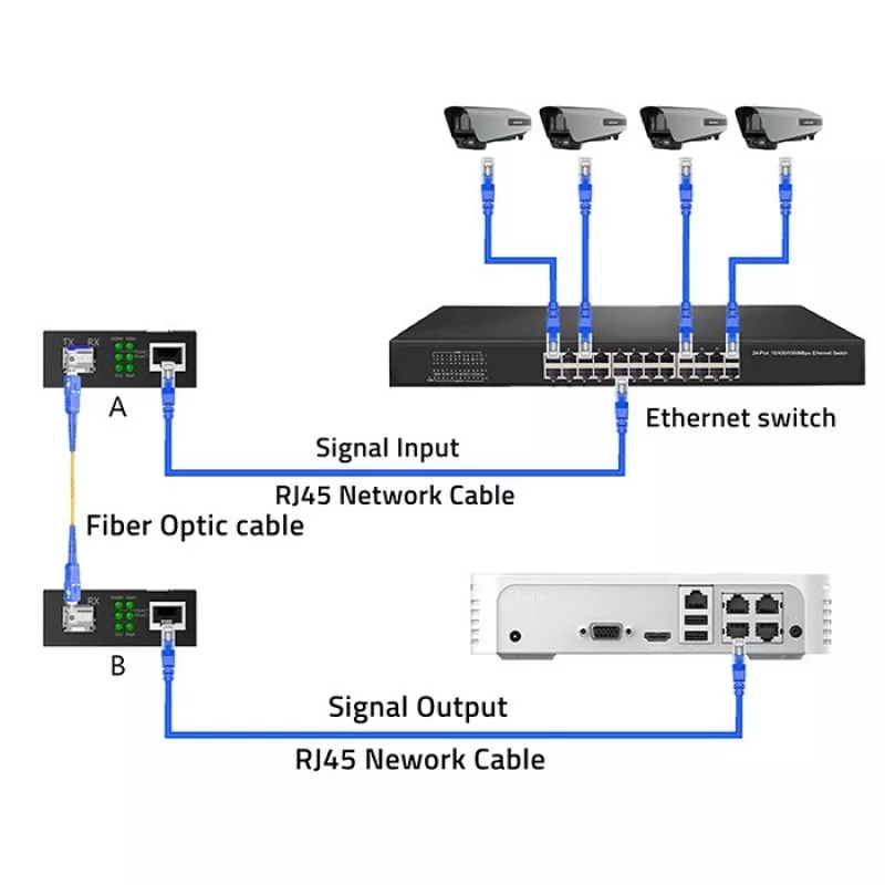 QOLTEC Media Converter SWITCH Ethernet 1x RJ45 1x SFP