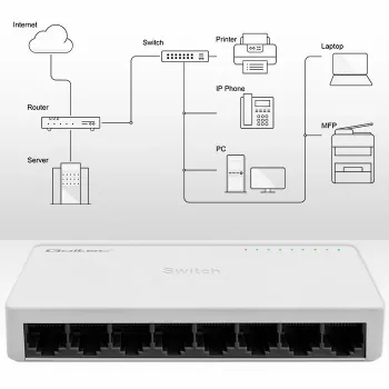 Tinklo jungiklis QOLTEC 52246 – 8 x RJ45 prievadai, 100 Mbps