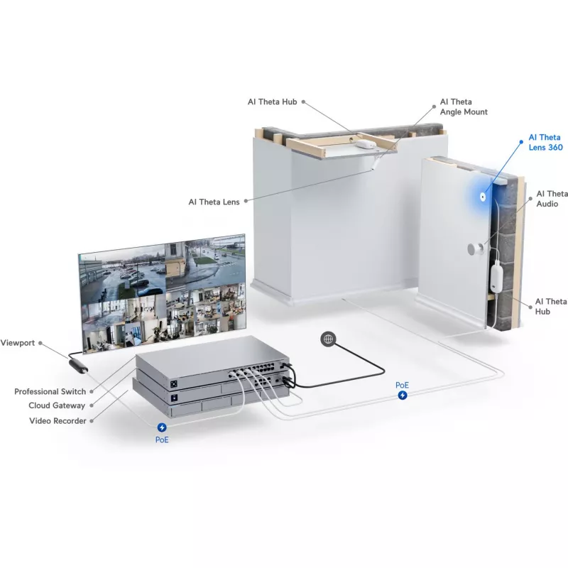 Ubiquiti UniFi AI Theta 360 objektyvas • 4K • 360° • UVC-AI-Theta-Lens-360