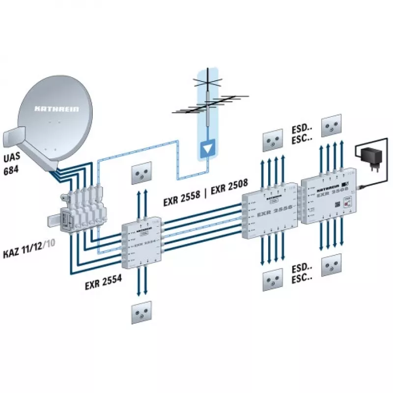 Kathrein 201500001 Antena Pilka