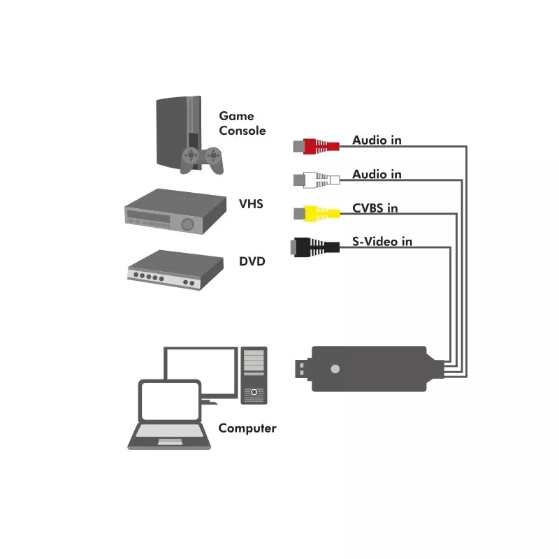 LogiLink USB 2.0 vaizdo įrašymo adapteris, USB A/M į 3x RCA + MiniDIN5/F, juodas