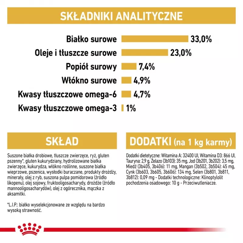 Sausas kačių ėdalas Royal Canin Sphynx Adult 2 kg – kiaulienos skonis