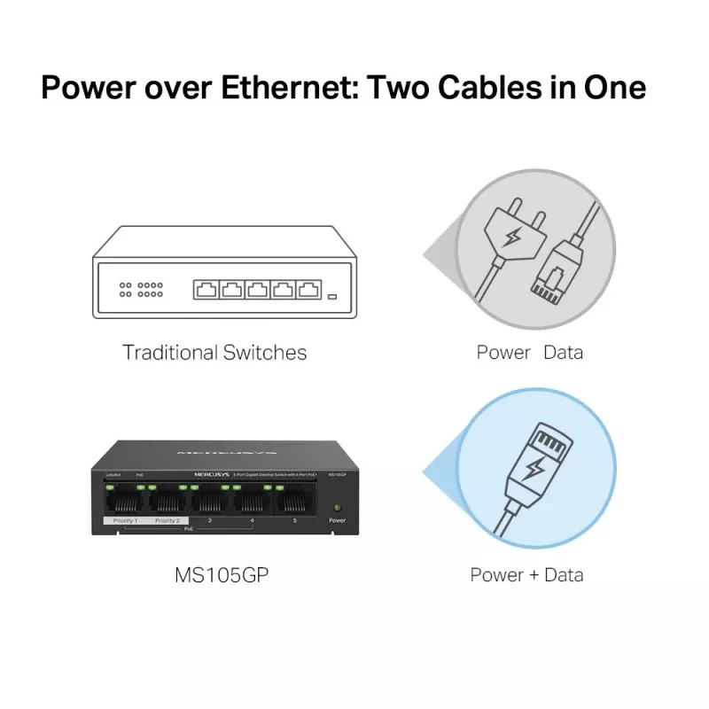 Mercusys 5 prievadų gigabitinis darbalaukio tinklo jungiklis su 4 PoE+ prievadais