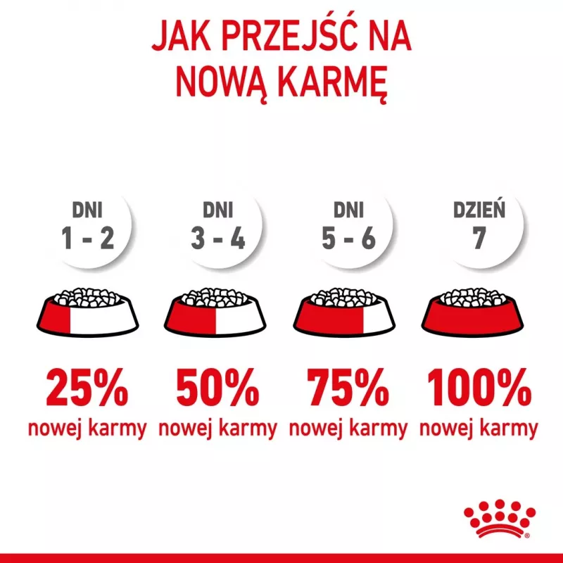 Sausas šunų ėdalas Royal Canin Medium Puppy 4 kg – vidutinių veislių šuniukams 10–25 kg, baltymai 32%, riebalai 20%, vištiena