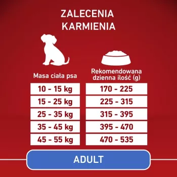 PURINA ONE MED/MAX Suaugusių šunų ėdalas su ėriena ir ryžiais 2,5 kg