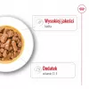 ROYAL CANIN SHN Medium Adult padaže – šlapias ėdalas suaugusiems vidutinių veislių šunims – 10x140g