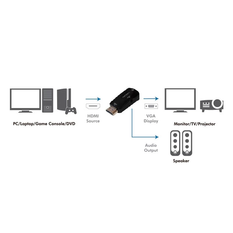 LogiLink CV0107 HDMI į VGA adapteris, juodas