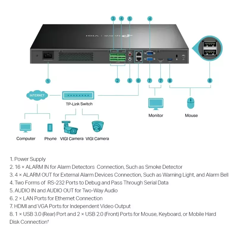 TP-Link VIGI tinklo vaizdo registratorius 32 kanalai 3840x2160 10TB
