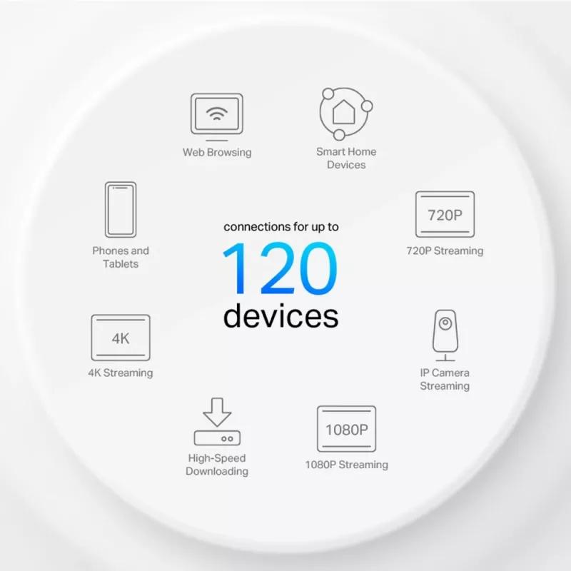 TP-Link Deco X10 AX1500 „Wi-Fi 6“ tinklo sistema (3 vnt.), balta