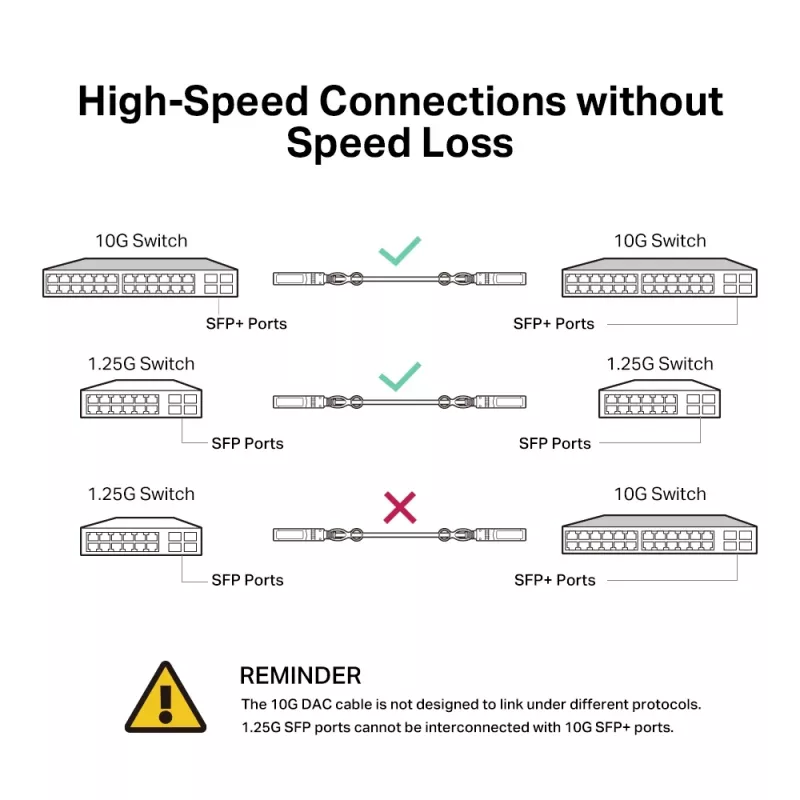 TP-Link TL-SM5220-1M 1 m tiesioginis SFP+ kabelis 10G ryšiui