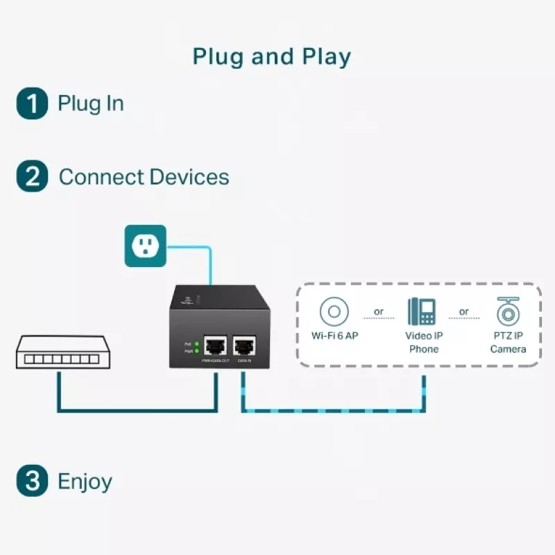 PoE adapter TP-Link TL-POE170S Gigabit Ethernet 60W