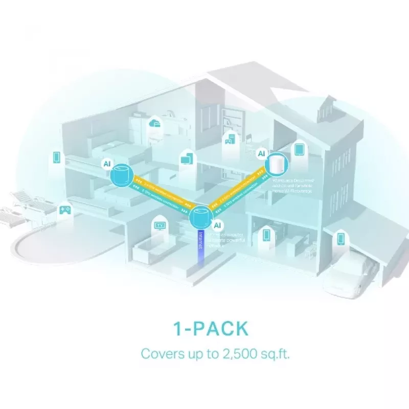 Mesh WiFi TP-Link Deco X50 AX3000 Dual Band Wi-Fi 6 vienetas