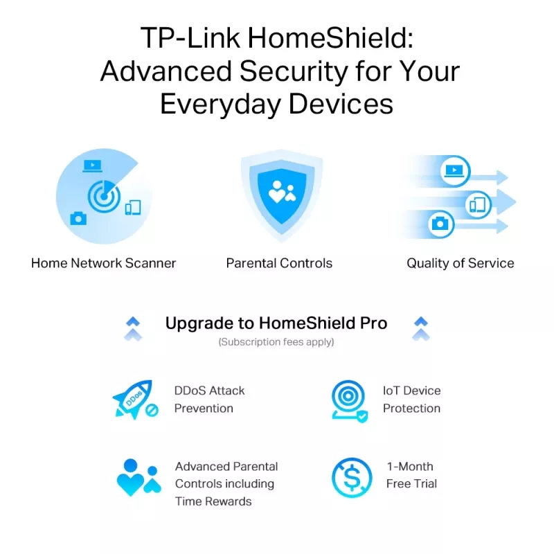 TP-Link Archer AXE5400 maršrutizatorius – trijų juostų belaidis Wi-Fi 6E maršrutizatorius