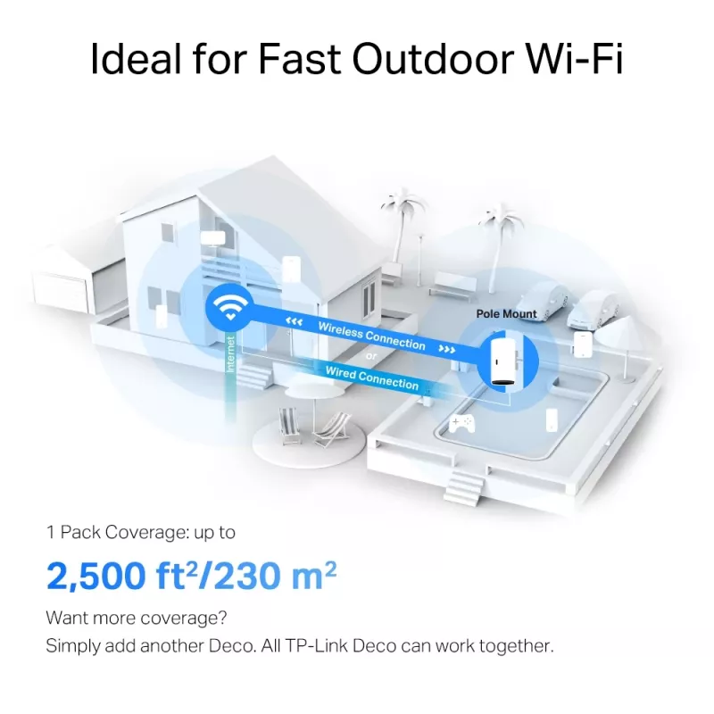 TP-Link Deco X50-Outdoor AX3000 belaidis maršrutizatorius Wi-Fi 6, lauko/patalpų, IP65