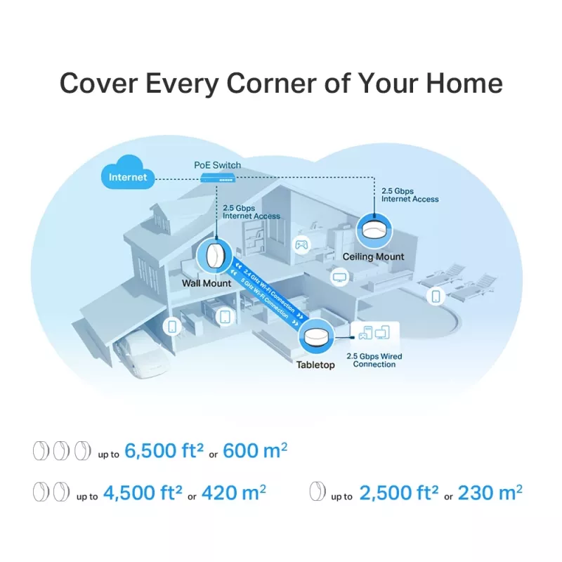 TP-Link AX3000 viso namo „Mesh“ Wi-Fi 6 įrenginys su PoE