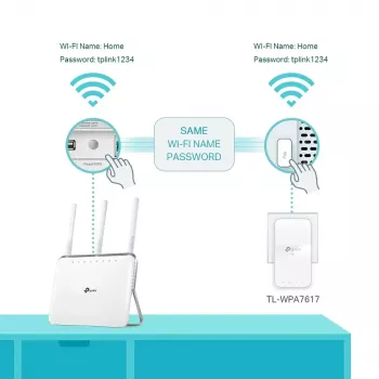 TP-Link TL-WPA7617 KIT PowerLine tinklo adapteris 1200 Mbit/s Ethernet LAN Wi-Fi Baltas 2 vnt.