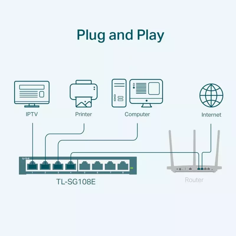 Valdomas jungiklis TP-Link TL-SG108E 8 prievadų Gigabit Easy Smart Switch