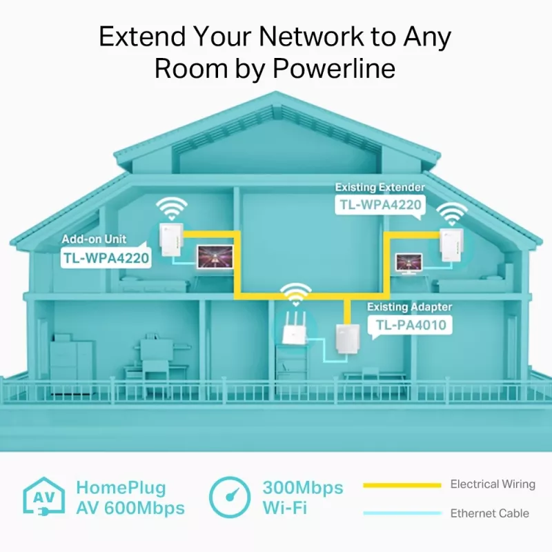 TP-Link TL-WPA4220 Powerline 600 Wi-Fi tinklo praplėtimo adapteris