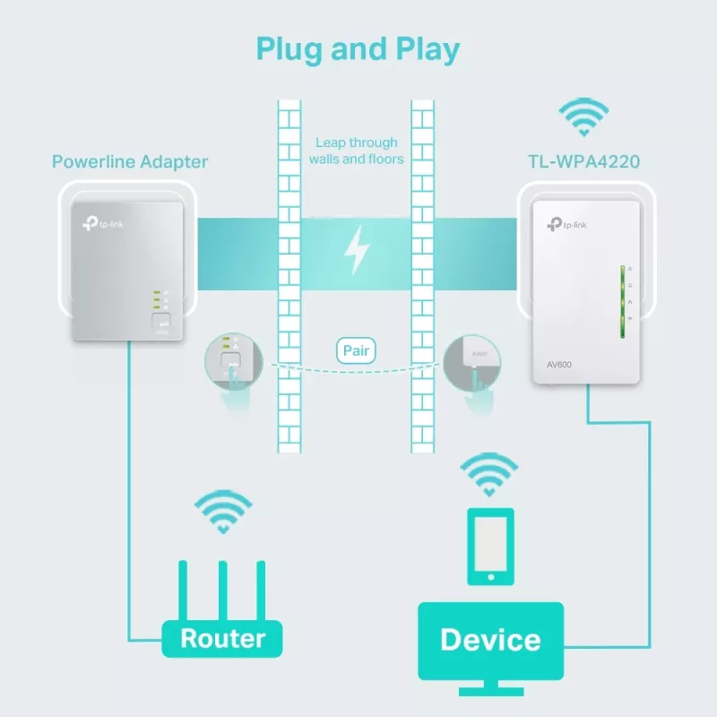 TP-Link TL-WPA4220 Powerline 600 Wi-Fi tinklo praplėtimo adapteris