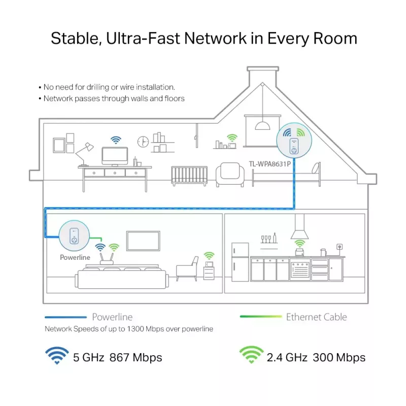 TP-Link TL-WPA8631P PowerLine tinklo adapteris 300 Mbit/s Ethernet LAN Wi-Fi Baltas 1 vnt.