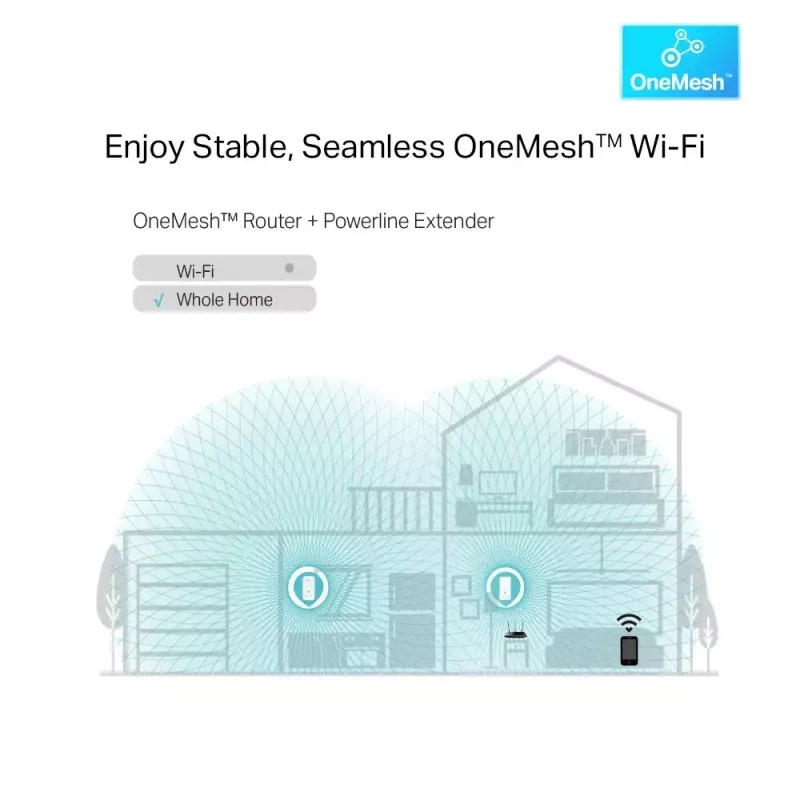 TP-Link TL-WPA8631P PowerLine tinklo adapteris 300 Mbit/s Ethernet LAN Wi-Fi Baltas 1 vnt.