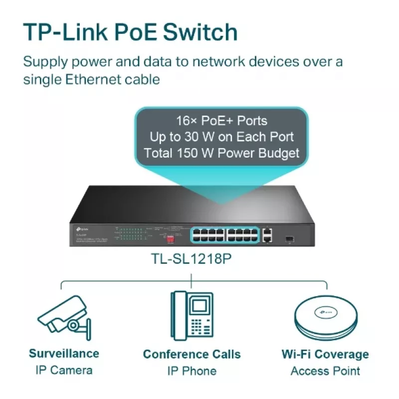TP-Link TL-SL1218P – 16 prievadų 10/100 Mbps + 2 prievadų Gigabit PoE+ jungiklis su 150 W biudžetu