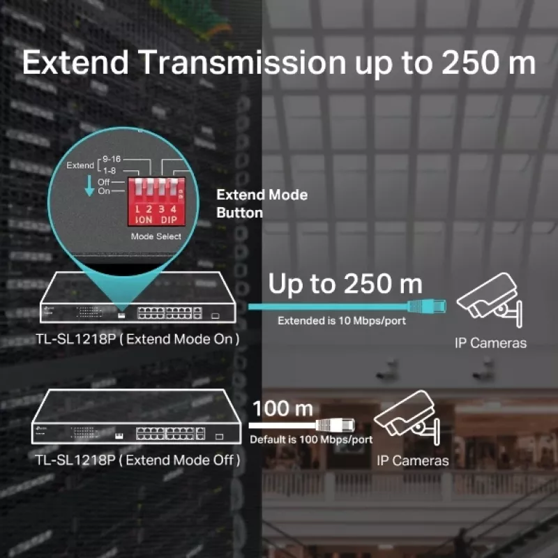 TP-Link TL-SL1218P – 16 prievadų 10/100 Mbps + 2 prievadų Gigabit PoE+ jungiklis su 150 W biudžetu