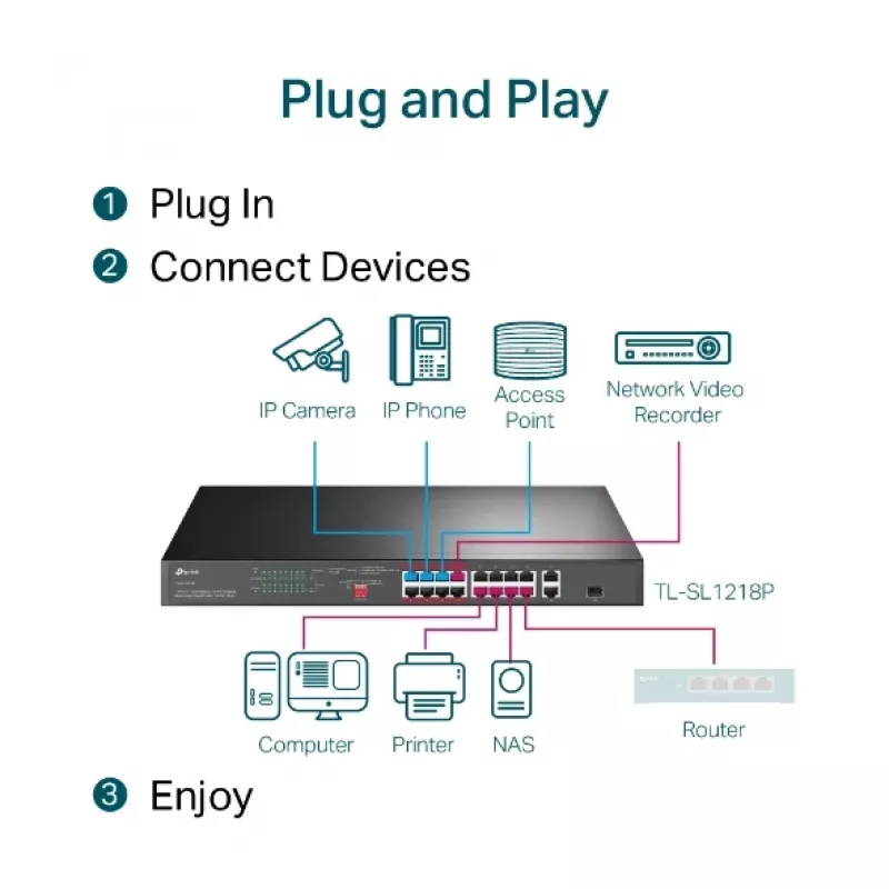 TP-Link TL-SL1218P – 16 prievadų 10/100 Mbps + 2 prievadų Gigabit PoE+ jungiklis su 150 W biudžetu