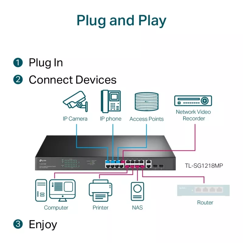 TP-Link TL-SG1218MP 18 prievadų Gigabit Ethernet tinklo jungiklis su 16 PoE+