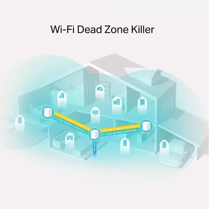 TP-Link Deco X20 AX1800 „Wi-Fi 6“ viso namo tinklo sistema, 3 vnt. rinkinys