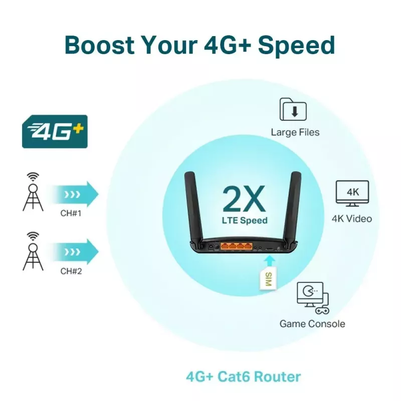TP-Link Archer MR600 4G+ Cat6 AC1200 belaidis dviejų juostų gigabitinis maršrutizatorius
