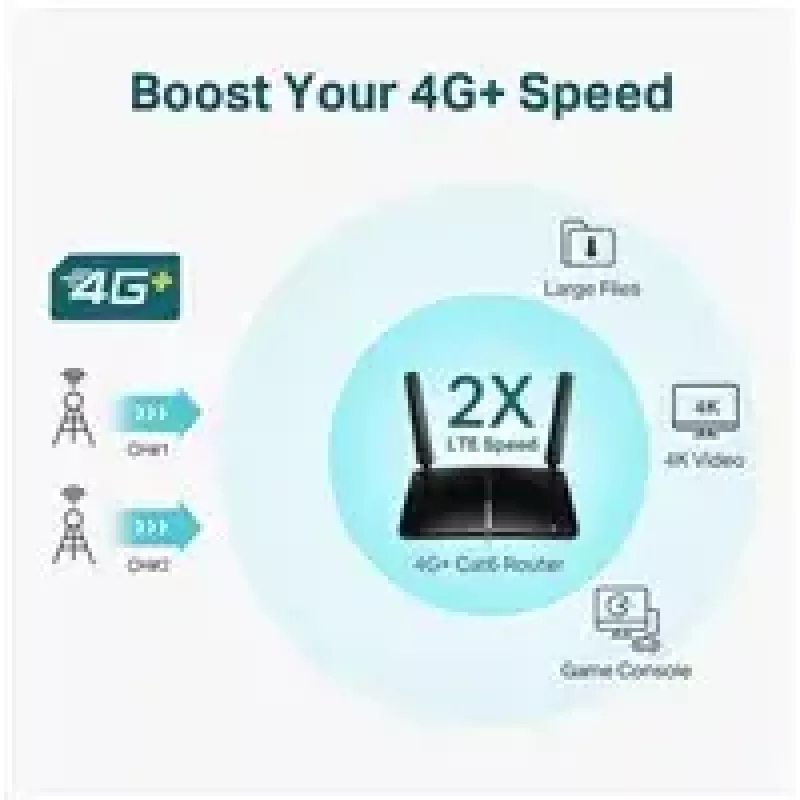 TP-Link Archer MR600 4G+ Cat6 AC1200 belaidis dviejų juostų gigabitinis maršrutizatorius