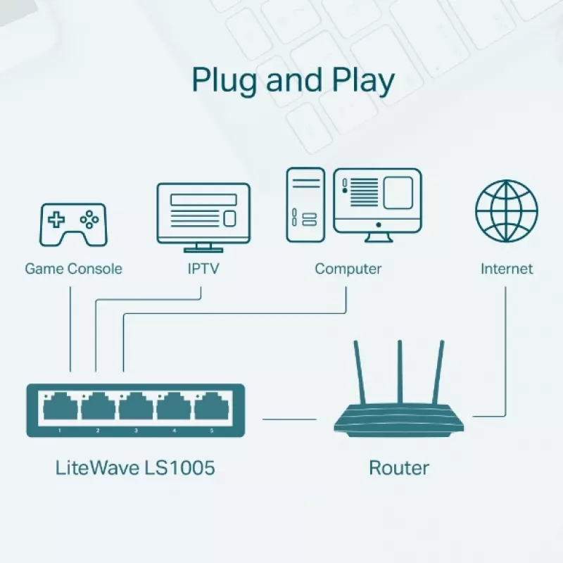 Tinklo jungiklis TP-Link LS1005 nevaldomas Fast Ethernet baltas
