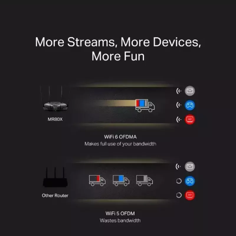 Stalinis maršrutizatorius MERCUSYS MR80X – Dviejų juostų „Wi‑Fi 6“ (802.11ax), 3000 Mbps, 4 išorinės antenos, 3 Gigabit LAN prievadai