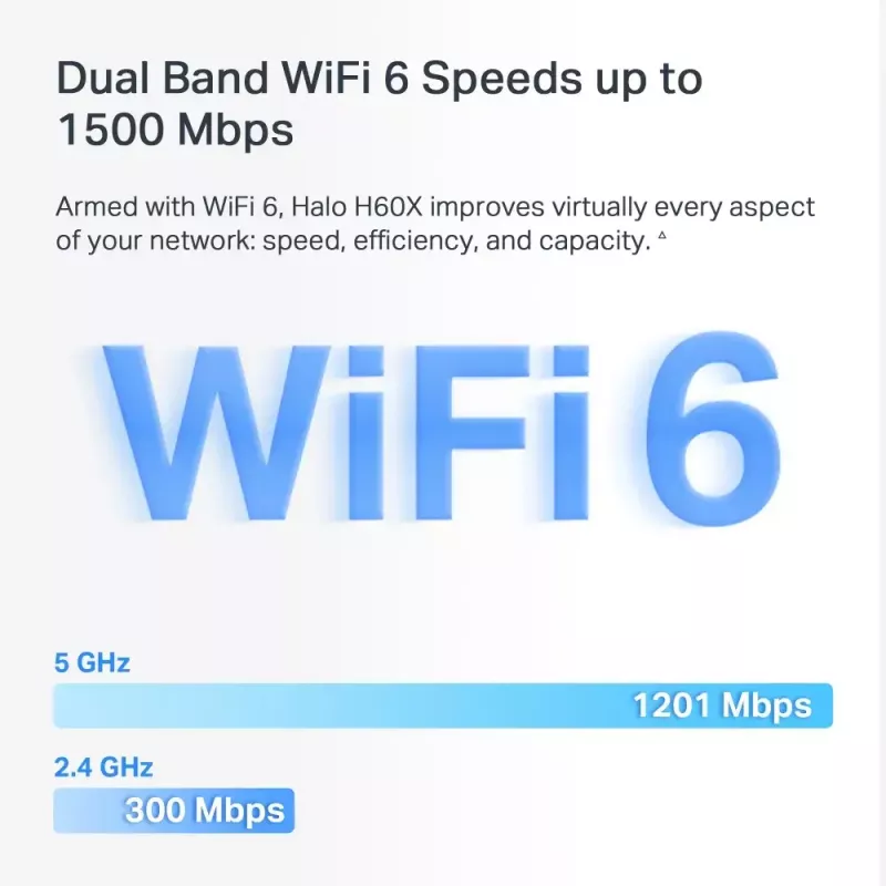 MESH sistema MERCUSYS Halo H60X (3 vnt.) – Dviejų juostų „Wi‑Fi 6“, iki 1500 Mbps, aprėptis 550 m², 2× LAN prievadai