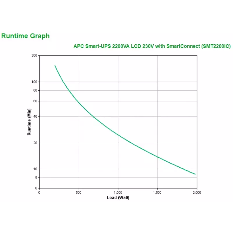 APC Smart-UPS SMT2200IC - 2200VA, 8x C13, 1x C19, USB, SmartConnect