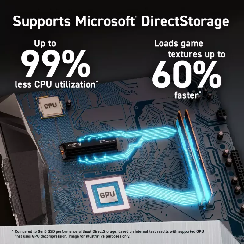 SSD Crucial 1 TB M.2 PCI Express 5.0 NVMe T700