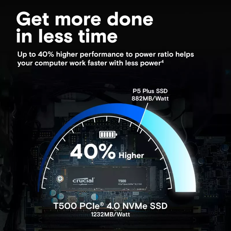 SSD Crucial 1 TB M.2 PCI Express 4.0 NVMe TLC CT1000T500SSD8