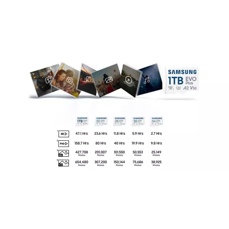 Flash atmintinė Samsung 64GB MicroSDXC UHS-I MB-MC64S