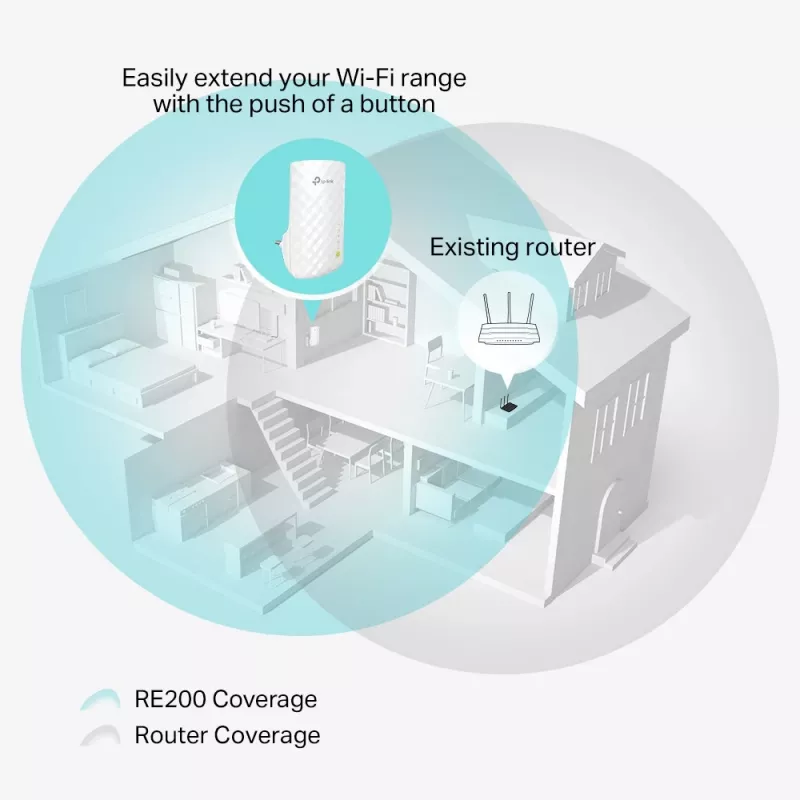 TP-Link RE200 belaidžio tinklo stiprintuvas, baltas, 10/100 Mbit/s
