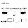 CLUB3D HDMI 2.0 laidas 3 m UHD 4K/60Hz 18Gbps sertifikuotas Premium High Speed